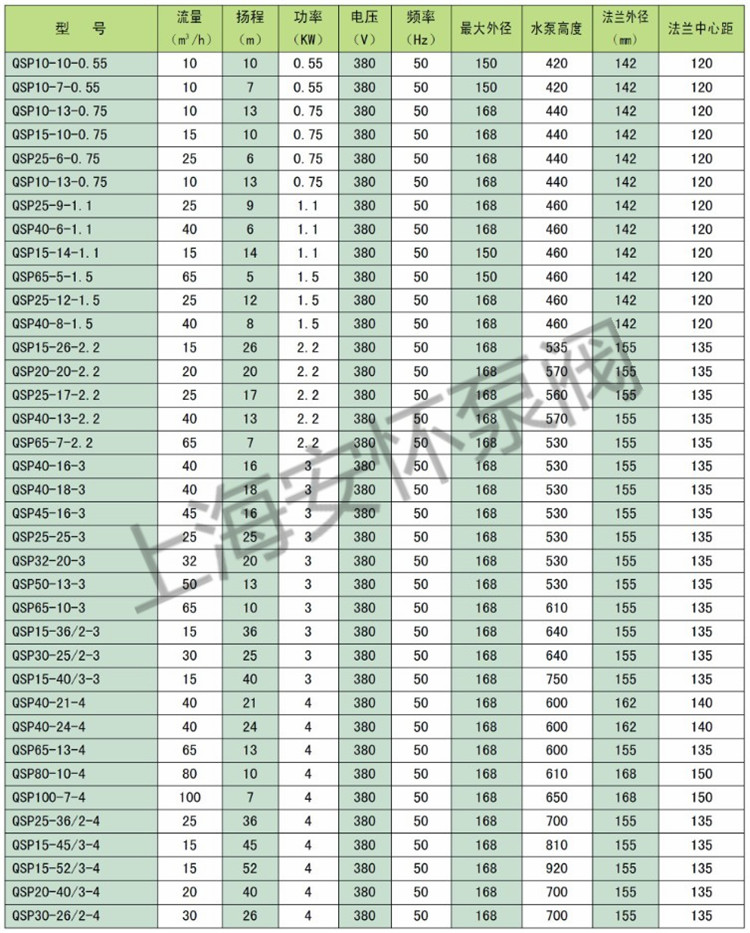 5喷泉用潜水泵选型号 喷泉水泵报价